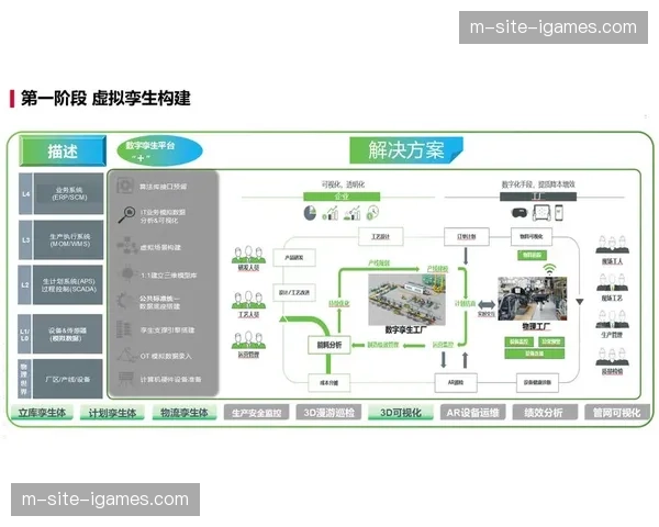 数字孪生场馆模型 精准测算品牌标识的最优可视路径